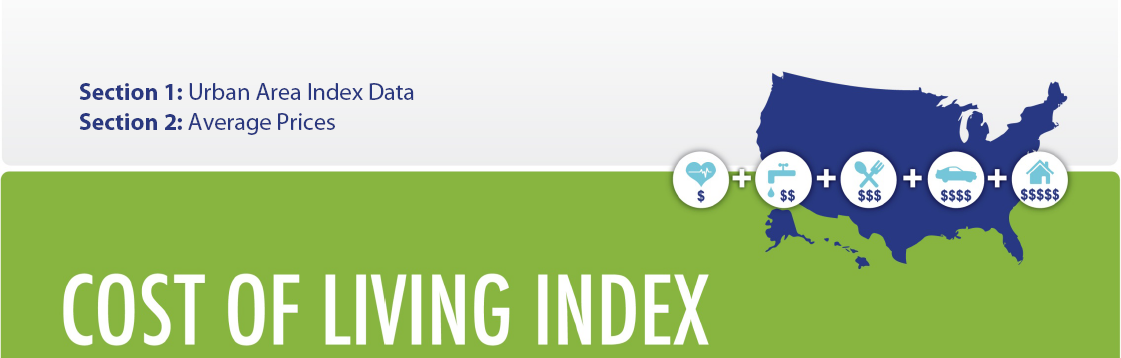 Cost of Living Index